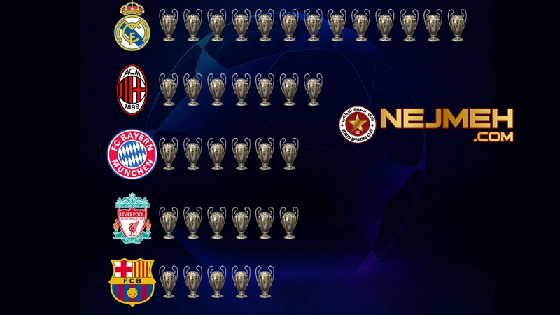 Cách đội bóng từng vô địch giải đấu UEFA Champions League