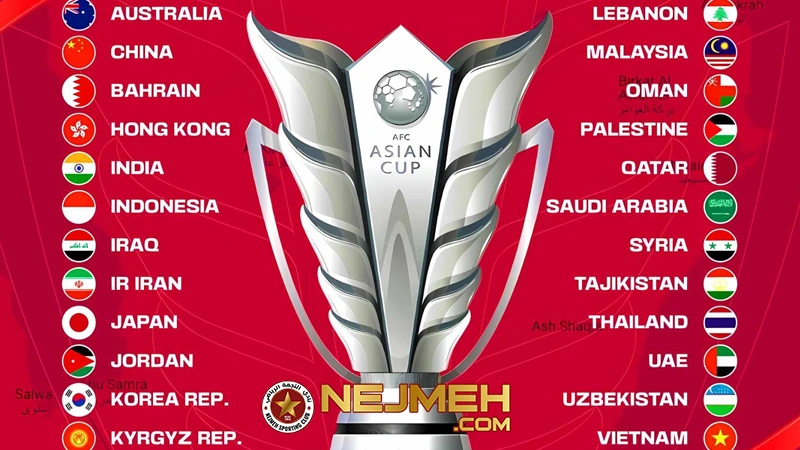 Thể lệ Giải đấu AFC Asian Cup 